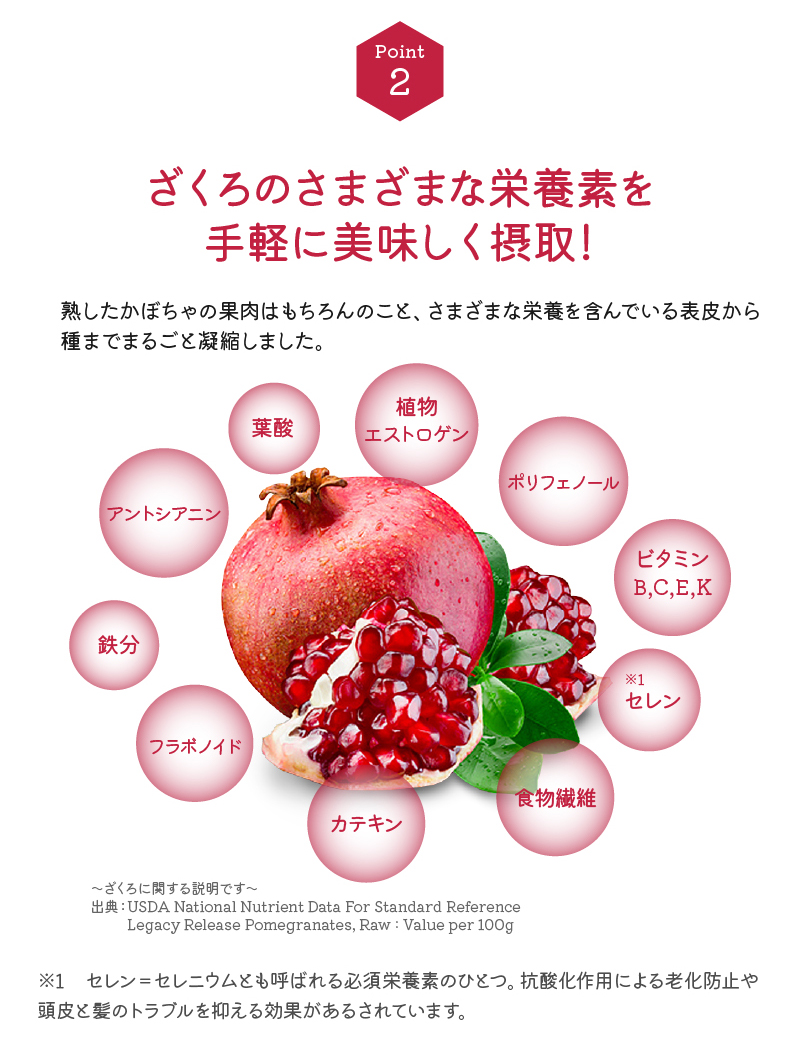 ざくろに含まれる栄養素
